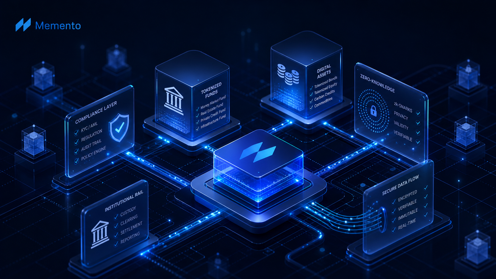 Memento institutional tokenized finance architecture