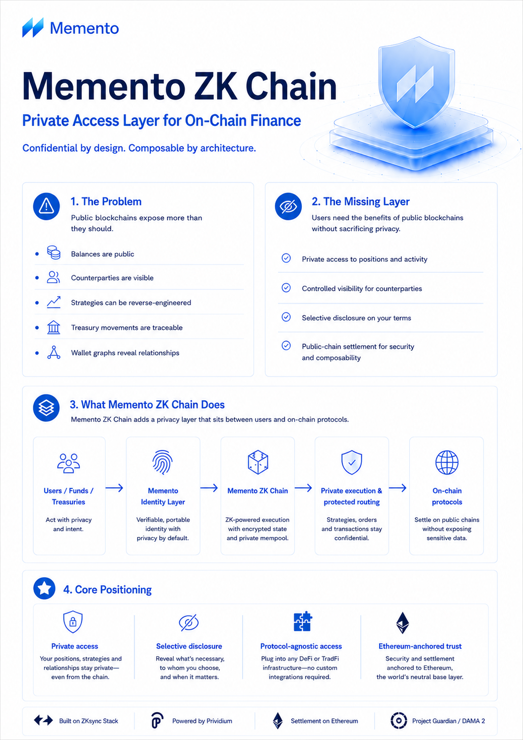 Memento ZK Chain private access architecture